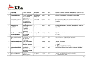 2. codOrgao Código do órgão Sempre 2 Texto Sim Código do órgão - conforme cadastrado no Portal SICOM. 
73 
3. codUnidadeSub Código da unidade 
ou subunidade 
orçamentária 
Sempre 5 ou 
sempre 8 
Texto Sim Código da unidade ou subunidade orçamentária. 
4. exercicioLicitacao Exercício em que 
foi instaurado o 
procedimento de 
licitação 
Sempre 4 Inteiro Sim Exercício em que foi instaurado o procedimento de 
licitação. 
5. nroProcesso 
Licitatorio 
Número sequencial 
por ano do 
Processo 
cadastrado no 
Município 
12 Texto Sim Número sequencial do processo cadastrado no órgão por 
exercício. 
6. tipoDocumentoCNP 
JEmpresaHablic 
Tipo do documento 
da empresa 
habilitada 
Sempre 1 Inteiro Sim Tipo de documento: 
2 – CNPJ. 
7. CNPJEmpresaHabli 
c 
Número do CNPJ 
da empresa 
habilitada 
14 Texto Sim Número do CNPJ da empresa habilitada. 
8. tipoDocumentoSoci 
o 
Tipo de documento 
do sócio da 
empresa habilitada 
1 Inteiro Sim Tipo de documento: 
1 - CPF; 
2 - CNPJ; 
3 - Documento de Estrangeiros. 
9. nroDocumentoSoci 
o 
Número do 
documento do 
sócio da empresa 
habilitada 
14 Texto Sim Número do documento do sócio da empresa habilitada. 
10. tipoParticipacao Tipo de 
Participação no 
Sempre 1 Inteiro Sim Tipo de Participação no Quadro Societário: 
1 – Representante legal; 
 