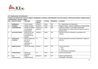 20 - Detalhamento do Credenciado 
Campos que determinam a chave do registro: tipoRegistro, codOrgao, codUnidadeSub, exercicioLicitacao, nroProcessoLicitatorio, tipoDocumento, 
nroDocumento, nroLote, codItem 
seq. Nome do Campo Descrição Tamanho 
75 
máximo 
Formato Obrigatório Conteúdo 
1. tipoRegistro Tipo do registro Sempre 2 Inteiro Sim 20 - Detalhamento do Credenciado. 
2. codOrgao Código do órgão Sempre 2 Texto Sim Código do órgão - conforme cadastrado no Portal SICOM. 
3. codUnidadeSub Código da unidade 
ou subunidade 
Orçamentária 
Sempre 5 ou 
sempre 8 
Texto Não Código da unidade ou subunidade orçamentária. 
Não obrigatório se o campo exercicioLicitacao for igual ou 
anterior a 2013. 
4. exercicioLicitacao Exercício em que 
foi instaurado o 
procedimento de 
licitação 
Sempre 4 Inteiro Sim Exercício em que foi instaurado o procedimento de 
licitação. 
5. nroProcesso 
Licitatorio 
Número sequencial 
por ano do 
Processo 
cadastrado no 
Município 
12 Texto Sim Número sequencial do processo cadastrado no órgão por 
exercício. 
6. tipoDocumento Tipo do documento Sempre 1 Inteiro Sim Tipo de documento: 
1 - CPF; 
2 - CNPJ; 
3 - Documento de Estrangeiros. 
7. nroDocumento Número do 
documento 
14 Texto Sim Número do documento. 
8. Data 
Credenciamento 
Data do 
credenciamento 
Sempre 8 Data Sim Data do credenciamento. 
Formatação: “ddmmaaaa”. 
 