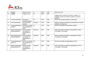 76 
9. nroLote Número do Lote 4 Inteiro Não Número do Lote. 
10. codItem Código do Item 15 Inteiro Sim 
Código do Item, conforme informado no registro “12 – 
Cadastro de Itens do Processo Licitatório” do arquivo 
ABERLIC. 
11. nroInscricaoEstadual Número da 
Inscrição estadual 
30 Texto Não Número da inscrição estadual do credenciado. 
12. ufInscricaoEstadual UF da inscrição 
estadual 
Sempre 2 Texto Não Sigla da unidade da Federação correspondente à inscrição 
estadual do credenciado. 
13. nroCertidaoRegularid 
adeINSS 
Número da certidão 
de regularidade do 
INSS 
30 Texto Não Número da certidão de regularidade do INSS. 
14. dataEmissaoCertidao 
RegularidadeINSS 
Data de emissão 
da certidão de 
regularidade do 
INSS 
Sempre 8 Data Não Data de emissão da certidão de regularidade do INSS. 
Formatação: “ddmmaaaa”. 
15. dataValidadeCertidao 
RegularidadeINSS 
Data de validade 
da certidão de 
regularidade do 
INSS 
Sempre 8 Data Não Data de validade da certidão de regularidade do INSS. 
Formatação: “ddmmaaaa”. 
16. nroCertidaoRegularid 
adeFGTS 
Número da certidão 
de regularidade do 
FGTS 
30 Texto Não Número da certidão de regularidade do FGTS. 
17. dataEmissaoCertidao 
RegularidadeFGTS 
Data de emissão 
da certidão de 
regularidade do 
FGTS 
Sempre 8 Data Não Data de emissão da certidão de regularidade do FGTS. 
Formatação: “ddmmaaaa”. 
 