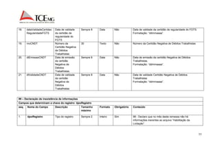 77 
18. dataValidadeCertidao 
RegularidadeFGTS 
Data de validade 
da certidão de 
regularidade do 
FGTS 
Sempre 8 Data Não Data de validade da certidão de regularidade do FGTS. 
Formatação: “ddmmaaaa”. 
19. nroCNDT Número da 
Certidão Negativa 
de Débitos 
Trabalhistas 
30 Texto Não Número da Certidão Negativa de Débitos Trabalhistas 
20. dtEmissaoCNDT Data de emissão 
da certidão 
Negativa de 
Débitos 
Trabalhistas 
Sempre 8 Data Não Data de emissão da certidão Negativa de Débitos 
Trabalhistas. 
Formatação: “ddmmaaaa”. 
21. dtValidadeCNDT Data de validade 
da certidão 
Negativa de 
Débitos 
Trabalhistas 
Sempre 8 Data Não Data de validade Certidão Negativa de Débitos 
Trabalhistas 
Formatação: “ddmmaaaa”. 
99 – Declaração de inexistência de informações 
Campos que determinam a chave do registro: tipoRegistro 
seq. Nome do Campo Descrição Tamanho 
máximo 
Formato Obrigatório Conteúdo 
1. tipoRegistro Tipo do registro Sempre 2 Inteiro Sim 99 - Declaro que no mês desta remessa não há 
informações inerentes ao arquivo “Habilitação da 
Licitação”. 
 