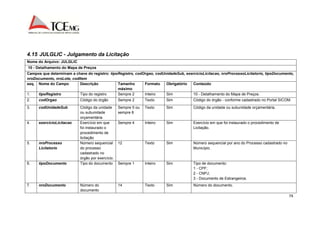 4.15 JULGLIC - Julgamento da Licitação 
Nome do Arquivo: JULGLIC 
10 - Detalhamento do Mapa de Preços 
Campos que determinam a chave do registro: tipoRegistro, codOrgao, codUnidadeSub, exercicioLicitacao, nroProcessoLicitatorio, tipoDocumento, 
nroDocumento, nroLote, codItem 
seq. Nome do Campo Descrição Tamanho 
79 
máximo 
Formato Obrigatório Conteúdo 
1. tipoRegistro Tipo do registro Sempre 2 Inteiro Sim 10 - Detalhamento do Mapa de Preços. 
2. codOrgao Código do órgão Sempre 2 Texto Sim Código do órgão - conforme cadastrado no Portal SICOM. 
3. codUnidadeSub Código da unidade 
ou subunidade 
orçamentária 
Sempre 5 ou 
sempre 8 
Texto Sim Código da unidade ou subunidade orçamentária. 
4. exercicioLicitacao Exercício em que 
foi instaurado o 
procedimento de 
licitação 
Sempre 4 Inteiro Sim Exercício em que foi instaurado o procedimento de 
Licitação. 
5. nroProcesso 
Licitatorio 
Número sequencial 
do processo 
cadastrado no 
órgão por exercício. 
12 Texto Sim Número sequencial por ano do Processo cadastrado no 
Município. 
6. tipoDocumento Tipo do documento Sempre 1 Inteiro Sim Tipo de documento: 
1 - CPF; 
2 - CNPJ; 
3 - Documento de Estrangeiros. 
7. nroDocumento Número do 
documento 
14 Texto Sim Número do documento. 
 
