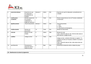 81 
4. exercicioLicitacao Exercício em que 
foi instaurado o 
procedimento de 
licitação 
Sempre 4 Inteiro Sim Exercício em que foi instaurado o procedimento de 
Licitação. 
5. nroProcesso 
Licitatorio 
Número sequencial 
do processo 
cadastrado no 
órgão por exercício. 
12 Texto Sim Número sequencial por ano do Processo cadastrado 
no Município. 
6. tipoDocumento Tipo do documento Sempre 1 Inteiro Sim Tipo de documento: 
1 - CPF; 
2 - CNPJ; 
3 - Documento de Estrangeiros. 
7. nroDocumento Número do 
documento 
14 Texto Sim Número do documento. 
8. nroLote Número do lote 
licitado 
4 Inteiro Não Número do Lote 
Caso o desconto seja por lote, informar este campo e 
não informar o código do item. 
9. codItem Código do Item 15 Texto Não 
Código do Item, conforme informado no registro “12 – 
Cadastro de Itens do Processo Licitatório” do arquivo 
ABERLIC. 
Caso o desconto seja por item, este campo deve ser 
informado. 
10. percDesconto Percentual do 
desconto sobre a 
tabela de preço 
6 Real Sim Percentual do desconto sobre a tabela de preço. 
30 - Detalhamento da data do julgamento 
 