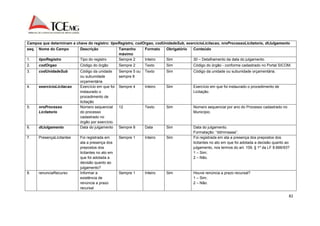Campos que determinam a chave do registro: tipoRegistro, codOrgao, codUnidadeSub, exercicioLicitacao, nroProcessoLicitatorio, dtJulgamento 
seq. Nome do Campo Descrição Tamanho 
82 
máximo 
Formato Obrigatório Conteúdo 
1. tipoRegistro Tipo do registro Sempre 2 Inteiro Sim 30 – Detalhamento da data do julgamento. 
2. codOrgao Código do órgão Sempre 2 Texto Sim Código do órgão - conforme cadastrado no Portal SICOM. 
3. codUnidadeSub Código da unidade 
ou subunidade 
orçamentária 
Sempre 5 ou 
sempre 8 
Texto Sim Código da unidade ou subunidade orçamentária. 
4. exercicioLicitacao Exercício em que foi 
instaurado o 
procedimento de 
licitação 
Sempre 4 Inteiro Sim Exercício em que foi instaurado o procedimento de 
Licitação. 
5. nroProcesso 
Licitatorio 
Número sequencial 
do processo 
cadastrado no 
órgão por exercício. 
12 Texto Sim Número sequencial por ano do Processo cadastrado no 
Município. 
6. dtJulgamento Data do julgamento Sempre 8 Data Sim Data do julgamento. 
Formatação: “ddmmaaaa”. 
7. PresençaLicitantes Foi registrada em 
ata a presença dos 
prepostos dos 
licitantes no ato em 
que foi adotada a 
decisão quanto ao 
julgamento? 
Sempre 1 Inteiro Sim Foi registrada em ata a presença dos prepostos dos 
licitantes no ato em que foi adotada a decisão quanto ao 
julgamento, nos termos do art. 109, § 1º da LF 8.666/93? 
1 – Sim; 
2 – Não. 
8. renunciaRecurso Informar a 
existência de 
renúncia a prazo 
recursal 
Sempre 1 Inteiro Sim Houve renúncia a prazo recursal? 
1 – Sim; 
2 – Não. 
 