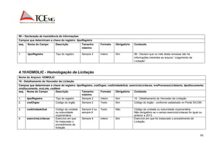 83 
99 – Declaração de inexistência de informações 
Campos que determinam a chave do registro: tipoRegistro 
seq. Nome do Campo Descrição Tamanho 
máximo 
Formato Obrigatório Conteúdo 
1. tipoRegistro Tipo do registro Sempre 2 Inteiro Sim 99 - Declaro que no mês desta remessa não há 
informações inerentes ao arquivo “Julgamento da 
Licitação”. 
4.16 HOMOLIC - Homologação da Licitação 
Nome do Arquivo: HOMOLIC 
10 - Detalhamento do Vencedor da Licitação 
Campos que determinam a chave do registro: tipoRegistro, codOrgao, codUnidadeSub, exercicioLicitacao, nroProcessoLicitatorio, tipoDocumento, 
nroDocumento, nroLote, codItem 
seq. Nome do Campo Descrição Tamanho 
máximo 
Formato Obrigatório Conteúdo 
1. tipoRegistro Tipo do registro Sempre 2 Inteiro Sim 10 - Detalhamento do Vencedor da Licitação 
2. codOrgao Código do órgão Sempre 2 Texto Sim Código do órgão - conforme cadastrado no Portal SICOM. 
3. codUnidadeSub Código da unidade 
ou subunidade 
orçamentária 
Sempre 5 ou 
sempre 8 
Texto Não Código da unidade ou subunidade orçamentária. 
Não obrigatório se o campo exercicioLicitacao for igual ou 
anterior a 2013. 
4. exercicioLicitacao Exercício em que 
foi instaurado o 
procedimento de 
licitação 
Sempre 4 Inteiro Sim Exercício em que foi instaurado o procedimento de 
Licitação. 
 