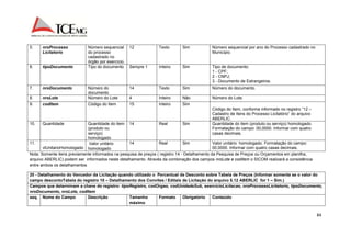 84 
5. nroProcesso 
Licitatorio 
Número sequencial 
do processo 
cadastrado no 
órgão por exercício. 
12 Texto Sim Número sequencial por ano do Processo cadastrado no 
Município. 
6. tipoDocumento Tipo do documento Sempre 1 Inteiro Sim Tipo de documento: 
1 - CPF; 
2 - CNPJ; 
3 - Documento de Estrangeiros. 
7. nroDocumento Número do 
documento 
14 Texto Sim Número do documento. 
8. nroLote Número do Lote 4 Inteiro Não Número do Lote. 
9. codItem Código do Item 15 Inteiro Sim 
Código do Item, conforme informado no registro “12 – 
Cadastro de Itens do Processo Licitatório” do arquivo 
ABERLIC. 
10. Quantidade Quantidade do item 
(produto ou 
serviço) 
homologado 
14 Real Sim Quantidade do item (produto ou serviço) homologado. 
Formatação do campo: 00,0000. Informar com quatro 
casas decimais. 
11. 
vlUnitarioHomologado 
Valor unitário 
homologado 
14 Real Sim Valor unitário homologado. Formatação do campo: 
00,0000. Informar com quatro casas decimais. 
Nota: Somente itens previamente informados na pesquisa de preços ( registro 14 - Detalhamento da Pesquisa de Preços ou Orçamentos em planilha, 
arquivo ABERLIC) podem ser informados neste detalhamento. Através da combinação dos campos nroLote e codItem o SICOM realizará a consistência 
entre ambos os detalhamentos 
20 - Detalhamento do Vencedor da Licitação quando utilizado o Percentual de Desconto sobre Tabela de Preços (Informar somente se o valor do 
campo descontoTabela do registro 10 – Detalhamento dos Convites / Editais de Licitação do arquivo 5.12 ABERLIC for 1 – Sim.) 
Campos que determinam a chave do registro: tipoRegistro, codOrgao, codUnidadeSub, exercicioLicitacao, nroProcessoLicitatorio, tipoDocumento, 
nroDocumento, nroLote, codItem 
seq. Nome do Campo Descrição Tamanho 
máximo 
Formato Obrigatório Conteúdo 
 