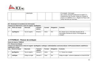 87 
adjudicação Formatação: “ddmmaaaa”. 
Se o campo naturezaProcedimento do registro 10 – 
Detalhamento dos Convites / Editais de Licitação do 
arquivo 5.12 ABERLIC for 2 - Registro de Preços, este 
campo não deve ser informado. 
99 – Declaração de inexistência de informações 
Campos que determinam a chave do registro: tipoRegistro 
seq. Nome do Campo Descrição Tamanho 
máximo 
Formato Obrigatório Conteúdo 
1. tipoRegistro Tipo do registro Sempre 2 Inteiro Sim 99 - Declaro que no mês desta remessa não há 
informações inerentes ao arquivo “Homologação da 
Licitação”. 
4.17 PARELIC - Parecer da Licitação 
Nome do Arquivo: PARELIC 
10 – Parecer da Licitação 
Campos que determinam a chave do registro: tipoRegistro, codOrgao, codUnidadeSub, exercicioLicitacao, nroProcessoLicitatorio, dataParecer, 
tipoParecer, nroCpf 
seq. Nome do Campo Descrição Tamanho 
máximo 
Formato Obrigatório Conteúdo 
1. tipoRegistro Tipo do registro Sempre 2 Inteiro Sim 10 - Parecer da Licitação. 
2. codOrgao Código do órgão Sempre 2 Texto Sim Código do órgão - conforme cadastrado no Portal SICOM 
 