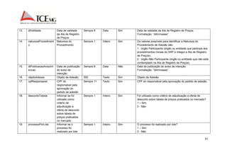 91 
13. dtValidade Data de validade 
da Ata de Registro 
de Preços 
Sempre 8 Data Sim Data de validade da Ata de Registro de Preços. 
Formatação: “ddmmaaaa”. 
14. naturezaProcediment 
o 
Natureza do 
Procedimento 
Sempre 1 Inteiro Sim Os valores possíveis para identificar a Natureza do 
Procedimento de Adesão são: 
1 - órgão Participante (órgão ou entidade que participa dos 
procedimentos iniciais do SRP e integra a Ata de Registro 
de Preços); 
2 - órgão Não Participante (órgão ou entidade que não está 
contemplado na Ata de Registro de Preços). 
15. dtPublicacaoAvisoInt 
encao 
Data de publicação 
do aviso de 
intenção. 
Sempre 8 Data Não Data de publicação do aviso de intenção. 
Formatação: “ddmmaaaa”. 
16. objetoAdesao Objeto da Adesão. 500 Texto Sim Objeto da Adesão. 
17. cpfResponsavel CPF do 
responsável pela 
aprovação do 
pedido de adesão 
Sempre 11 Texto Sim CPF do responsável pela aprovação do pedido de adesão. 
18. descontoTabela Informar se foi 
utilizado como 
critério de 
adjudicação a 
oferta de desconto 
sobre tabela de 
preços praticados 
no mercado 
Sempre 1 Inteiro Sim Foi utilizado como critério de adjudicação a oferta de 
desconto sobre tabela de preços praticados no mercado? 
1 – Sim 
2 - Não 
19. processoPorLote Informar se o 
processo foi 
realizado por lote 
Sempre 1 Inteiro Sim O processo foi realizado por lote? 
1 – Sim 
2 - Não 
 