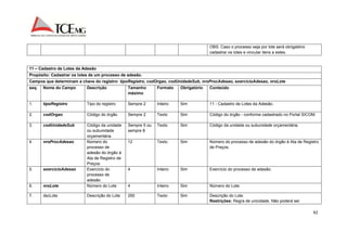 92 
OBS: Caso o processo seja por lote será obrigatório 
cadastrar os lotes e vincular itens a estes. 
11 – Cadastro de Lotes da Adesão 
Propósito: Cadastrar os lotes de um processo de adesão. 
Campos que determinam a chave do registro: tipoRegistro, codOrgao, codUnidadeSub, nroProcAdesao, exercicioAdesao, nroLote 
seq. Nome do Campo Descrição Tamanho 
máximo 
Formato Obrigatório Conteúdo 
1. tipoRegistro Tipo do registro Sempre 2 Inteiro Sim 11 - Cadastro de Lotes da Adesão. 
2. codOrgao Código do órgão Sempre 2 Texto Sim Código do órgão - conforme cadastrado no Portal SICOM. 
3. codUnidadeSub Código da unidade 
ou subunidade 
orçamentária 
Sempre 5 ou 
sempre 8 
Texto Sim Código da unidade ou subunidade orçamentária. 
4. nroProcAdesao Número do 
processo de 
adesão do órgão à 
Ata de Registro de 
Preços. 
12 Texto Sim Número do processo de adesão do órgão à Ata de Registro 
de Preços. 
5. exercicioAdesao Exercício do 
processo de 
adesão 
4 Inteiro Sim Exercício do processo de adesão. 
6. nroLote Número do Lote 4 Inteiro Sim Número do Lote. 
7. dscLote Descrição do Lote 250 Texto Sim Descrição do Lote. 
Restrições: Regra de unicidade. Não poderá ser 
 