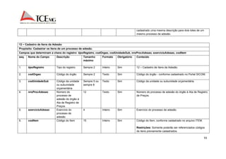 93 
cadastrado uma mesma descrição para dois lotes de um 
mesmo processo de adesão. 
12 – Cadastro de Itens da Adesão 
Propósito: Cadastrar os itens de um processo de adesão. 
Campos que determinam a chave do registro: tipoRegistro, codOrgao, codUnidadeSub, nroProcAdesao, exercicioAdesao, codItem 
seq. Nome do Campo Descrição Tamanho 
máximo 
Formato Obrigatório Conteúdo 
1. tipoRegistro Tipo do registro Sempre 2 Inteiro Sim 12 – Cadastro de Itens da Adesão. 
2. codOrgao Código do órgão Sempre 2 Texto Sim Código do órgão - conforme cadastrado no Portal SICOM. 
3. codUnidadeSub Código da unidade 
ou subunidade 
orçamentária 
Sempre 5 ou 
sempre 8 
Texto Sim Código da unidade ou subunidade orçamentária. 
4. nroProcAdesao Número do 
processo de 
adesão do órgão à 
Ata de Registro de 
Preços. 
12 Texto Sim Número do processo de adesão do órgão à Ata de Registro 
de Preços. 
5. exercicioAdesao Exercício do 
processo de 
adesão 
4 Inteiro Sim Exercício do processo de adesão. 
6. codItem Código do Item 15 Inteiro Sim Código do Item, conforme cadastrado no arquivo ITEM. 
Restrições: Somente poderão ser referenciados códigos 
de itens previamente cadastrados. 
 