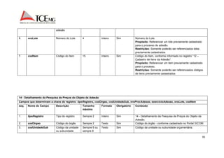 95 
adesão 
6. nroLote Número do Lote 4 Inteiro Sim Número do Lote. 
Propósito: Referenciar um lote previamente cadastrado 
para o processo de adesão. 
Restrições: Somente poderão ser referenciados lotes 
previamente cadastrados. 
7. codItem Código do Item 15 Inteiro Sim Código do Item, conforme informado no registro “12 – 
Cadastro de Itens da Adesão”. 
Propósito: Referenciar um item previamente cadastrado 
para o processo. 
Restrições: Somente poderão ser referenciados códigos 
de itens previamente cadastrados. 
14 - Detalhamento da Pesquisa de Preços do Objeto da Adesão 
Campos que determinam a chave do registro: tipoRegistro, codOrgao, codUnidadeSub, nroProcAdesao, exercicioAdesao, nroLote, codItem 
seq. Nome do Campo Descrição Tamanho 
máximo 
Formato Obrigatório Conteúdo 
1. tipoRegistro Tipo do registro Sempre 2 Inteiro Sim 14 - Detalhamento da Pesquisa de Preços do Objeto da 
Adesão. 
2. codOrgao Código do órgão Sempre 2 Texto Sim Código do órgão - conforme cadastrado no Portal SICOM. 
3. codUnidadeSub Código da unidade 
ou subunidade 
Sempre 5 ou 
sempre 8 
Texto Sim Código da unidade ou subunidade orçamentária. 
 