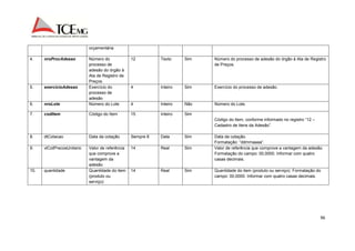 96 
orçamentária 
4. nroProcAdesao Número do 
processo de 
adesão do órgão à 
Ata de Registro de 
Preços. 
12 Texto Sim Número do processo de adesão do órgão à Ata de Registro 
de Preços. 
5. exercicioAdesao Exercício do 
processo de 
adesão 
4 Inteiro Sim Exercício do processo de adesão. 
6. nroLote Número do Lote 4 Inteiro Não Número do Lote. 
7. codItem Código do Item 15 Inteiro Sim 
Código do Item, conforme informado no registro “12 – 
Cadastro de Itens da Adesão”. 
8. dtCotacao Data da cotação Sempre 8 Data Sim Data da cotação. 
Formatação: “ddmmaaaa”. 
9. vlCotPrecosUnitario Valor de referência 
que comprove a 
vantagem da 
adesão 
14 Real Sim Valor de referência que comprove a vantagem da adesão. 
Formatação do campo: 00,0000. Informar com quatro 
casas decimais. 
10. quantidade Quantidade do item 
(produto ou 
serviço) 
14 Real Sim Quantidade do item (produto ou serviço). Formatação do 
campo: 00,0000. Informar com quatro casas decimais. 
 