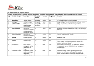 97 
15 - Detalhamento do Termo de Adesão 
Campos que determinam a chave do registro: tipoRegistro, codOrgao, codUnidadeSub, nroProcAdesao, exercicioAdesao, nroLote, codItem 
seq. Nome do Campo Descrição Tamanho 
máximo 
Formato Obrigatório Conteúdo 
1. tipoRegistro Tipo do registro Sempre 2 Inteiro Sim 15 - Detalhamento do Termo de Adesão. 
2. codOrgao Código do órgão Sempre 2 Texto Sim Código do órgão - conforme cadastrado no Portal SICOM 
3. codUnidadeSub Código da unidade 
ou subunidade 
orçamentária 
Sempre 5 ou 
sempre 8 
Texto Sim Código da unidade ou subunidade orçamentária. 
4. nroProcAdesao Número do 
processo de adesão 
do órgão à Ata de 
Registro de Preços. 
12 Texto Sim Número do processo de adesão do órgão à Ata de Registro 
de Preços. 
5. exercicioAdesao Exercício do 
processo de adesão 
4 Inteiro Sim Exercício do processo de adesão. 
6. nroLote Número do Lote 4 Inteiro Não Número do Lote. 
7. codItem Código do Item 15 Inteiro Sim 
Código do Item, conforme informado no registro “12 – 
Cadastro de Itens da Adesão”. 
8. precoUnitario Preço unitário 
consignado na Ata 
de Registro de 
Preço 
14 Real Sim Preço unitário consignado na Ata de Registro de Preço. 
Formatação do campo: 00,0000. Informar com quatro 
casas decimais. 
9. quantidadeLicitada Quantidade licitada 
do item pelo órgão 
gerenciador 
conforme Ata de 
14 Real Sim Quantidade licitada do item pelo órgão gerenciador 
conforme Ata de Registro de Preços. Formatação do 
campo: 00,0000. Informar com quatro casas decimais. 
 