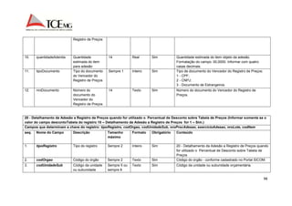 98 
Registro de Preços 
10. quantidadeAderida Quantidade 
estimada do item 
para adesão 
14 Real Sim Quantidade estimada do item objeto da adesão. 
Formatação do campo: 00,0000. Informar com quatro 
casas decimais. 
11. tipoDocumento Tipo do documento 
do Vencedor do 
Registro de Preços 
Sempre 1 Inteiro Sim Tipo de documento do Vencedor do Registro de Preços: 
1 - CPF; 
2 - CNPJ; 
3 - Documento de Estrangeiros. 
12. nroDocumento Número do 
documento do 
Vencedor do 
Registro de Preços 
14 Texto Sim Número do documento do Vencedor do Registro de 
Preços. 
20 - Detalhamento da Adesão a Registro de Preços quando for utilizado o Percentual de Desconto sobre Tabela de Preços (Informar somente se o 
valor do campo descontoTabela do registro 10 – Detalhamento da Adesão a Registro de Preços for 1 – Sim.) 
Campos que determinam a chave do registro: tipoRegistro, codOrgao, codUnidadeSub, nroProcAdesao, exercicioAdesao, nroLote, codItem 
seq. Nome do Campo Descrição Tamanho 
máximo 
Formato Obrigatório Conteúdo 
1. tipoRegistro Tipo do registro Sempre 2 Inteiro Sim 20 - Detalhamento da Adesão a Registro de Preços quando 
for utilizado o Percentual de Desconto sobre Tabela de 
Preços 
2. codOrgao Código do órgão Sempre 2 Texto Sim Código do órgão - conforme cadastrado no Portal SICOM. 
3. codUnidadeSub Código da unidade 
ou subunidade 
Sempre 5 ou 
sempre 8 
Texto Sim Código da unidade ou subunidade orçamentária. 
 
