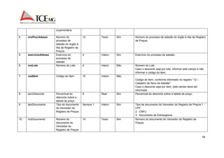 99 
orçamentária 
4. nroProcAdesao Número do 
processo de 
adesão do órgão à 
Ata de Registro de 
Preços. 
12 Texto Sim Número do processo de adesão do órgão à Ata de Registro 
de Preços. 
5. exercicioAdesao Exercício do 
processo de 
adesão 
4 Inteiro Sim Exercício do processo de adesão. 
6. nroLote Número do Lote 4 Inteiro Não Número do Lote. 
Caso o desconto seja por lote, informar este campo e não 
informar o código do item. 
7. codItem Código do Item 15 Inteiro Não 
Código do Item, conforme informado no registro “12 – 
Cadastro de Itens da Adesão”. 
Caso o desconto seja por item, este campo deve ser 
informado. 
8. percDesconto Percentual do 
desconto sobre a 
tabela de preço 
6 Real Sim Percentual do desconto sobre a tabela de preço. 
9. tipoDocumento Tipo do documento 
do Vencedor do 
Registro de Preços 
Sempre 1 Inteiro Sim Tipo de documento do Vencedor do Registro de Preços:1 - 
CPF; 
2 - CNPJ; 
3 - Documento de Estrangeiros. 
10. nroDocumento Número do 
documento do 
Vencedor do 
Registro de Preços 
14 Texto Sim Número do documento do Vencedor do Registro de 
Preços. 
 