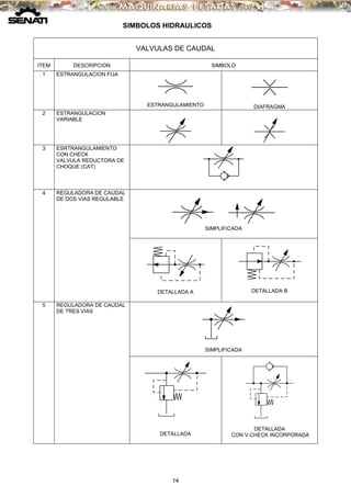 Manual simbolos-hidraulicos-simbologia | PDF