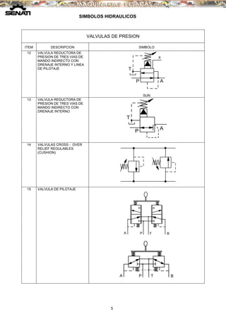 Manual simbolos-hidraulicos-simbologia | PDF