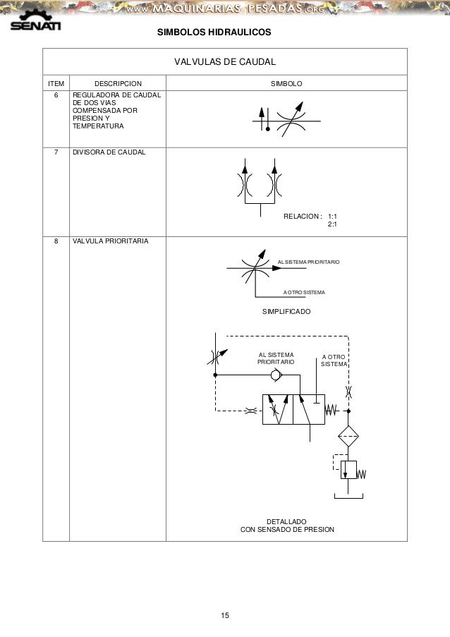 Valvulas de caudal pdf