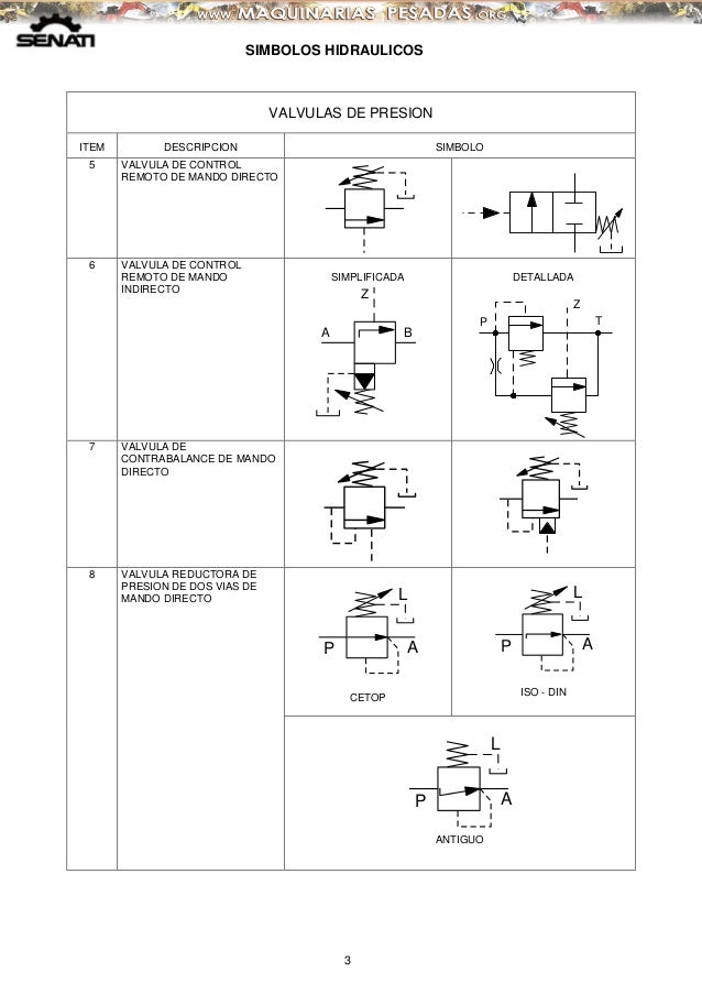 Simbología de válvulas hidráulicas pdf