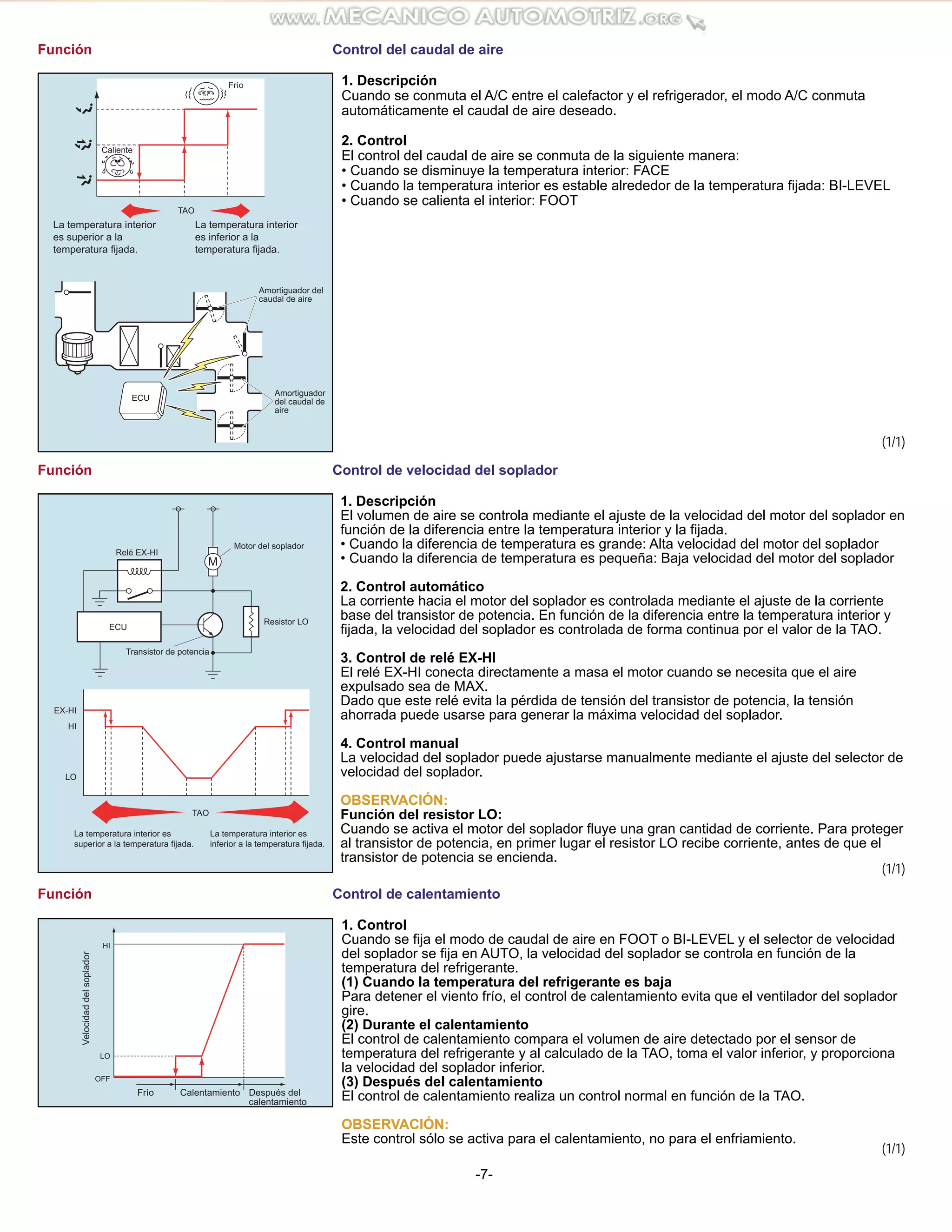 Ac Componentes Manual sistema-ac-aire-acondicionado-partes-funcionamiento-componentes ...
