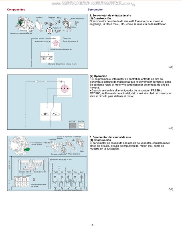 Ac Componentes Manual sistema-ac-aire-acondicionado-partes-funcionamiento-componentes ...