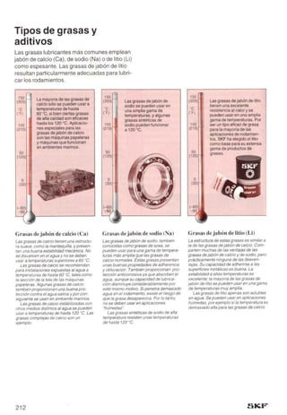 Manual skf-de-mantenimiento-de-rodamientos