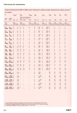 Manual skf-de-mantenimiento-de-rodamientos