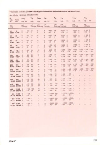 Manual skf-de-mantenimiento-de-rodamientos