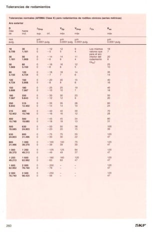 Manual skf-de-mantenimiento-de-rodamientos