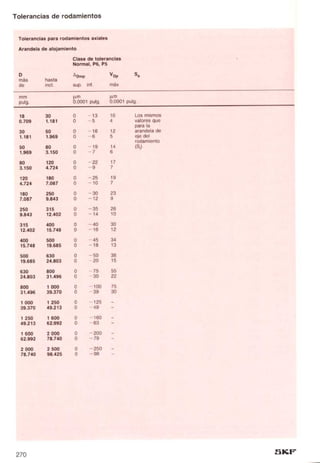 Manual skf-de-mantenimiento-de-rodamientos