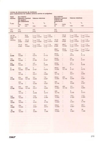 Manual skf-de-mantenimiento-de-rodamientos