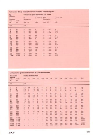 Manual skf-de-mantenimiento-de-rodamientos
