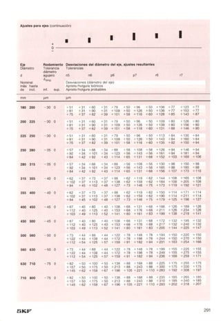 Manual skf-de-mantenimiento-de-rodamientos