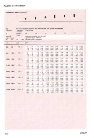 Manual skf-de-mantenimiento-de-rodamientos