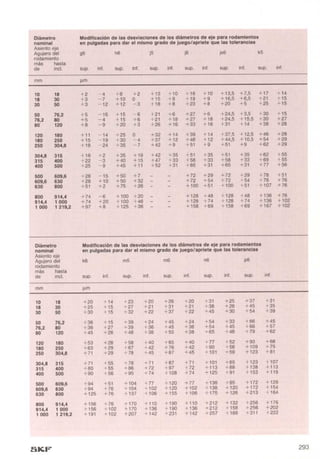 Manual skf-de-mantenimiento-de-rodamientos