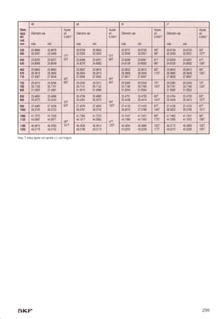 Manual skf-de-mantenimiento-de-rodamientos