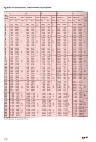 Manual skf-de-mantenimiento-de-rodamientos