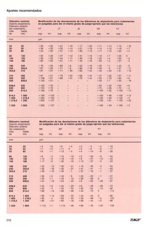 Manual skf-de-mantenimiento-de-rodamientos