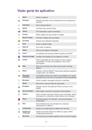 Visão geral do aplicativo
Alarme Definir um alarme
Navegador Navegar pela Web e fazer download de novos programas e
arquivos
Calculadora Fazer cálculos básicos
Agenda Controlar seus compromissos
Câmera Tirar fotografias e gravar videoclipes
Contatos Manter registro de seus amigos e colegas
Monitor de dados Controle o tráfego dos seus dados
Downloads Acessar seus aplicativos baixados
Email Enviar e receber emails
Rádio FM Ouvir rádio no telefone
Galeria Exibir suas imagens e fotografias
Gmail™ Um aplicativo de email que oferece suporte ao Gmail™
Pesquisa do Google Localizar informações em seu telefone e na Web
Latitude Exibir a localização de seus amigos em seus mapas e
compartilhar com eles sua localização, entre outras
informações.
Maps Exibir seu local atual, encontrar outros locais e calcular
trajetos
Market Acessar o Android Market™ para baixar aplicativos gratuitos
e pagos para o seu telefone
Dispositivos
conectados
Compartilhar arquivos de mídia em seu telefone com outros
dispositivos por meio de uma conexão Wi-Fi® compartilhada
Mensagens Enviar e receber mensagens de texto e multimídia
Música Reproduzir músicas e listas de reprodução
Navegação Navegar usando instruções de trânsito curva por curva
faladas
News and Weather Exibir artigos noticiosos e previsões meteorológicas
Telefone Fazer e receber chamadas, alternar entre chamadas, realizar
chamadas em conferência e exibir histórico de chamadas
Places Pesquisar lugares. Por exemplo, você pode pesquisar
restaurantes.
Store Fazer download de uma variedade de conteúdos
interessantes no telefone
Configurações Adaptar as configurações do telefone do seu jeito
Assistente de
configuração
Explica as funções básicas do telefone e ajuda a definir
configurações essenciais
Sincronizar Sincronizar seus contatos e agenda, entre outras informações
114
Esta é a versão on-line desta publicação. © Imprima-a apenas para uso pessoal.
 
