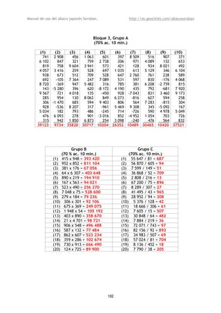 Manual de uso del ábaco japonés Soroban,                 http://es.geocities.com/abacosoroban




                                     Bloque 3, Grupo A
                                     (70% ac. 10 min.)

      (1)    (2)   (3)   (4)    (5)   (6)    (7)   (8)    (9)   (10)
        741 2 908    456 1 063    601   397 8 509    516    907    371
      6 102    847   321   759 2 738    206    971 4 089    132    653
        819    758 9 604 3 941    573   421    128   934 8 021     492
      4 057 3 416    259   528    697 1 035    613 5 129    346  6 104
        938    673   512   709    528   647 2 760    761    238    589
        692   -105 7 364   247 7 089    531    597   830   -176 4 068
      8 720   -369   947 5 482    316   785    381 6 208 -2 759    815
        143 -5 280   396   620 -8 172 4 190    435   792   -681 7 920
      9 567    721 4 018   135   -450   928 -7 043   831 3 460 9 173
        285    954   130 8 062    849 6 273   -816   627    594    258
        306 -1 470   685   594 9 403    806    564 7 283   -815    304
        928   -536 8 207   317   -961 5 469 9 308    345 -5 092    167
      5 034    182   793   486   -245   714   -726   590 4 978 5 049
        476 6 093    278   901 -3 016   852 -4 952 1 054    703    726
        315    942 1 850 6 873    254 3 098   -240   476    564    832
     39123 9734 35820 30717 10204 26352 10489 30465 10420 37521




                          Grupo B                          Grupo C
                     (70 % ac. 10 min.)                (70% ac. 10 min.)
              (1)    415 x 948 = 393 420           (1) 55 647 / 81 = 687
              (2)    952 x 852 = 811 104           (2) 56 870 / 605 = 94
              (3)    381 x 176 = 67 056            (3) 7 599 / 149 = 51
              (4)    64 x 6 307 = 403 648          (4) 36 868 / 52 = 709
              (5)    890 x 219 = 194 910           (5) 2 808 / 216 = 13
              (6)    167 x 563 = 94 021            (6) 67 200 / 75 = 896
              (7)    523 x 490 = 256 270           (7) 8 289 / 307 = 27
              (8)    7 048 x 75 = 528 600          (8) 41 495 / 43 = 965
              (9)    279 x 184 = 79 236            (9) 28 952 / 94 = 308
              (10)    306 x 301 = 92 106           (10) 5 376 / 128 = 42
              (11)    675 x 369 = 249 075          (11) 18 666 / 306 = 61
              (12)    1 948 x 54 = 105 192         (12) 7 605 / 15 = 507
              (13)    403 x 890 = 358 670          (13) 30 848 / 64 = 482
              (14)    21 x 4 701 = 98 721          (14) 7 884 / 219 = 36
              (15)    906 x 548 = 496 488          (15) 72 071 / 743 = 97
              (16)    587 x 132 = 77 484           (16) 82 156 / 92 = 893
              (17)    862 x 607 = 523 234          (17) 34 983 / 507 = 69
              (18)    359 x 286 = 102 674          (18) 57 024 / 81 = 704
              (19)    730 x 913 = 666 490          (19) 8 136 / 452 = 18
              (20)    124 x 725 = 89 900           (20) 7 790 / 38 = 205




                                             102
 