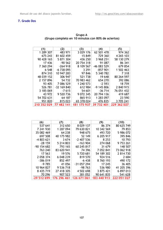 Manual de uso del ábaco japonés Soroban,           http://es.geocities.com/abacosoroban

7. Grado Dos



                                       Grupo A
                   (Grupo completo en 10 minutos con 80% de aciertos)


                (1)          (2)       (3)          (4)       (5)
               1 289 307     483 971  3 029 176 62 501 478     974 362
                 675 243 81 602 459      15 849     729 360  4 265 103
              90 428 165   5 871 304    436 250   3 968 251 58 130 279
                  17 436     -90 562 20 754 318      91 087     86 341
               7 360 294    -264 918  8 109 567 -46 083 529    679 854
                   6 548 -6 738 095       3 291    -857 901  1 502 463
                 874 310 10 947 283      97 846   5 340 782      7 318
              48 039 152     306 947    521 738      19 648 80 264 597
               2 157 896      54 732 70 983 462     654 270    392 086
                  93 405   7 086 529  1 240 573      -2 593     18 759
                 526 781 -32 169 840    612 984 -9 145 806   2 840 915
               3 185 069      -7 615     54 601     -36 714 76 051 432
                  43 972   9 520 736  9 072 345 20 794 136     419 687
              54 702 631      64 187    865 913   1 283 097     23 590
                 951 820     815 023 65 378 024     476 835  3 705 241
            210 352 029 77 482 141 181 175 937 39 732 401 229 362 027




               (6)        (7)          (8)        (9)         (10)
               537 641     312 650   8 029 137      86 374  80 625 749
             7 241 930   1 287 094  79 630 821  10 342 569      79 853
            35 082 469      64 238     948 675     493 720   5 986 072
               697 508  40 175 982       52 149  6 205 917     395 846
            -4 803 621       3 674  -2 407 536       8 253      10 793
                -28 159  5 214 803    -163 904     274 068   9 753 261
           -90 154 682     793 165  60 245 817      31 679     148 507
               763 240  83 620 941       74 396  7 052 841  73 062 918
                 17 563     19 576   5 720 681  54 189 302   2 814 730
             2 058 374   6 048 239     819 570     924 516       2 684
              -386 019     852 497       -6 438  8 760 193     490 172
                 -9 785     41 056 -31 057 294      17 245      36 405
            10 964 827   9 536 718      -98 763    536 980  41 205 396
             8 435 719  27 418 305   4 502 698   3 875 421   6 897 013
                 70 296    907 523     381 052  90 641 835     541 628
          -29 512 699 176 296 461 126 671 061 183 440 913 222 051 027




                                            107
 