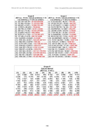 Manual de uso del ábaco japonés Soroban,                http://es.geocities.com/abacosoroban




                      Grupo B                                     Grupo C
     (80 % ac. 10 min. Calcule problemas 1-10   (80 % ac. 10 min. Calcule problemas 1-10
        a la milésima; y 11-20 a la unidad.)       a la milésima; y 11-20 a la unidad.)
    (1) 432 159 x 68 194 = 29 470 650 846       (1) 9 373 655 025 / 48 237 = 194 325
    (2) 751 083 x 95 036 = 71 379 923 988       (2) 59 530 739 332 / 70 652 = 842 591
    (3) 628 407 x 23 871 = 15 000 703 497       (3) 0.1271344371 / 2.14863 = 0.05917
    (4) 0.97815 x 80.6253 = 78.86364            (4) 52 274 789 792 / 56 104 = 931 748
    (5) 360 798 x 0.17409 = 62 811.32382        (5) 40.87907525 / 0.13807 = 296.075
    (6) 584 162 x 75 382 = 44 035 299 884       (6) 330 085.21078 / 69 018 = 4.78260
    (7) 23.6054 x 40.617 = 958.78053            (7) 7 534 346 391 / 35 769 = 210 639
    (8) 8 079 231 x 3 925 = 31 710 981 675      (8) 0.4164695782 / 0.07391 = 5.63482
    (9) 127 496 x 5.4178 = 690 747.8288         (9) 80 233 503 322 / 9 254 = 8 670 143
    (10) 0.603945 x 0.02649 = 0.01600           (10) 624.88295605 / 84.925 = 7.35806
    (11) ¥576 183 x 42 817 = ¥24 670 427 511    (11) ¥3 931 366 928 / 15 896 = ¥247 318
    (12) ¥862 054 x 0.06759 = ¥58 266           (12) ¥635 615 / 0.98013 = ¥648 501
    (13) ¥3 915 478 x 5 603 = ¥21 938 423 234   (13) ¥44 731 890 / 63.125 = ¥708 624
    (14) ¥740 625 x 0.84512 = ¥625 917          (14) ¥7 643 415 038 / 37 142 = ¥205 789
    (15) ¥184 397 x 739.24 = ¥136 313 638       (15) ¥254 071 068 / 296.71 = ¥856 294
    (16) ¥902 871 x 0.28196 = ¥254 574          (16) ¥46 113 / 0.06459 = ¥713 934
    (17) ¥451 063 x 92 031 = ¥41 511 778 953    (17) ¥52 348 910 242 / 58 067 = ¥901526
    (18) ¥273 509 x 54 768 = ¥14 979 540 912    (18) ¥37 108 174 071 / 4 057 = ¥9146703
    (19) ¥68 192 x 360.875 = ¥24 608 788        (19) ¥174 669 / 0.83424 = ¥209 375
    (20) ¥390 246 x 13 904 = ¥5 425 980 384     (20) ¥39 176 554 843 / 729 803 = ¥53681




                                            Grupo D
                                       Cálculo Mental
                                      (80 % ac. 2 min.)
      (1)  (2)    (3)   (4)              (5)     (6)    (7)   (8)    (9)   (10)
       321 5 680    759 6 014              495 8 720      147 3 098    254  9 413
     2 038   173 9 370    397           8 150     479 6 250     917  8 190    126
       716 3 527    164 4 680             -243 6 093      863 1 340   -436  2 780
     1 542 8 601   -527   251          -3 961     158    -235   654 -5 021    837
       653   912 2 843 7 406               518 7 826 4 012 2 801       617    586
     9 704   485    682 5 937           2 074     613 9 581     579  4 203  7 105
       285 7 034 4 105    873           1 632 2 760       729   465  3 568    954
     5 410   298 -3 524   695             -925    594 -1 936 7 602    -937  4 270
       869 6 940   -913 1 208              784 3 408     -348 8 937    784  6 098
     4 937   796 8 061    982           6 307     951 5 704     286  1 592    369
    26475 34446 21020 28443            14831 31602 24767 26679 12 814 32 538




                                            110
 