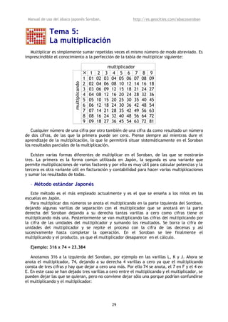Manual de uso del ábaco japonés Soroban,                          http://es.geocities.com/abacosoroban


             Tema 5:
             La multiplicación
  Multiplicar es simplemente sumar repetidas veces el mismo número de modo abreviado. Es
imprescindible el conocimiento a la perfección de la tabla de multiplicar siguiente:

                                                         multiplicador
                                             1    2    3 4 5 6 7        8    9
                                          1   01   02   03 04 05 06 07   08   09
                                          2   02   04   06 08 10 12 14   16   18
                          multiplicando

                                          3   03   06   09 12 15 18 21   24   27
                                          4   04   08   12 16 20 24 28   32   36
                                          5   05   10   15 20 25 30 35   40   45
                                          6   06   12   18 24 30 36 42   48   54
                                          7   07   14   21 28 35 42 49   56   63
                                          8   08   16   24 32 40 48 56   64   72
                                          9   09   18   27 36 45 54 63   72   81
   Cualquier número de una cifra por otro también de una cifra da como resultado un número
de dos cifras, de las que la primera puede ser cero. Piense siempre así mientras dure el
aprendizaje de la multiplicación, lo que le permitirá situar sistemáticamente en el Soroban
los resultados parciales de la multiplicación.

   Existen varias formas diferentes de multiplicar en el Soroban, de las que se mostrarán
tres. La primera es la forma común utilizada en Japón, la segunda es una variante que
permite multiplicaciones de varios factores y por ello es muy útil para calcular potencias y la
tercera es otra variante útil en facturación y contabilidad para hacer varias multiplicaciones
y sumar los resultados de todas.

  • Método estándar Japonés
   Este método es el más empleado actualmente y es el que se enseña a los niños en las
escuelas en Japón.
   Para multiplicar dos números se anota el multiplicando en la parte izquierda del Soroban,
dejando algunas varillas de separación con el multiplicador que se anotará en la parte
derecha del Soroban dejando a su derecha tantas varillas a cero como cifras tiene el
multiplicando más una. Posteriormente se van multiplicando las cifras del multiplicando por
la cifra de las unidades del multiplicador y sumando los resultados. Se borra la cifra de
unidades del multiplicador y se repite el proceso con la cifra de las decenas y así
sucesivamente hasta completar la operación. En el Soroban se lee finalmente el
multiplicando y el producto, ya que el multiplicador desaparece en el cálculo.

  Ejemplo: 316 x 74 = 23.384

   Anotamos 316 a la izquierda del Soroban, por ejemplo en las varillas L, K y J. Ahora se
anota el multiplicador, 74, dejando a su derecha 4 varillas a cero ya que el multiplicando
consta de tres cifras y hay que dejar a cero una más. Por ello 74 se anota, el 7 en F y el 4 en
E. En este caso se han dejado tres varillas a cero entre el multiplicando y el multiplicador, se
pueden dejar las que se quieran, pero no conviene dejar sólo una porque podrían confundirse
el multiplicando y el multiplicador:




                                                           29
 