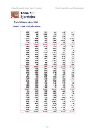 Manual de uso del ábaco japonés Soroban,                 http://es.geocities.com/abacosoroban


           Tema 10:
           Ejercicios
 • Ejercicios para practicar
 Sumas y restas, nivel principiante.


                   900         423           301        41        836        831
                   374          69         - 286       179        717        459
                   184          98           880       235        634        777
                 - 311         464          - 87       663       - 16      - 993
                   262       - 689           120       248      - 428        266
                   336         931           198       426         88        397
                 1 745       1 296         1 126    1 792       1 831      1 737
                   741         447           839       221        325        801
                   483         918           386       641        580        872
                   108         466           233       909        310         70
                   248         125         - 135     - 783       - 92        249
                 - 479         907         - 317       847      - 607        840
                  - 24       - 914         - 765     - 280        624        711
                   402         778           153       562        938        228
                 - 168         515          - 34     - 792        581        974
                   952       - 619            85      - 21        208      - 103
                   196          41           509       107        949        695
                 2 459       2 664           954     1 371      3 816      5 337
                   540         130           364        81        612        419
                   489         825           577       263        702         77
                   349         809           331       945        472        369
                    21       - 188           992        45      - 801        922
                   219       - 480         - 975       600      - 284        298
                 - 477       - 331         - 418       371        390      - 756
                   540         663            21       782        278        511
                  - 63       - 591           148     - 742        513         82
                 - 188         791            64     - 143        459      - 804
                   663         308           122        16        556        879
                 2 093       1 936         1 226    2 218       2 897      1 997
                    55         367           776       864        806        786
                   456         956           666       205        601        756
                   187         997           600       348        411        601
                 - 508       - 565           137       769        447      - 873
                 - 168        - 60           329     - 438      - 610        399
                   972       - 146           893     - 865        276      - 329
                   141         651           170       659        998        754
                   885          67           992     - 755        352       - 15
                 - 779         787           702     - 616      - 100        993
                   856         515           856       537        289        250
                 2 097       3 569         6 121       708      3 470      3 322




                                               63
 
