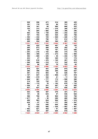 Manual de uso del ábaco japonés Soroban,                http://es.geocities.com/abacosoroban




                   528         558           471      314        385        432
                   161         170           135       86        741        472
                   136         341            84      566        866        223
                   755         373           615    - 210        390      - 437
                    78         264         - 960      834      - 386        346
                   583         726         - 729      250      - 242        322
                   167         793           502      529        204        768
                 - 392       - 434           185    - 940      - 440      - 735
                 - 685       - 888           766      741        612      - 729
                   200         554           263      394        251        741
                 1 531       2 457         1 332    2 564      2 381      1 403
                   162         622           664      487         65        155
                   295         673           489      438        202         13
                   289         747           758      181        613        696
                 - 293       - 218         - 182      480        315        178
                   864       - 599           210    - 273        534      - 960
                   302       - 680         - 426     - 26      - 244      - 769
                   433          27           956      340        112        174
                 - 546         618         - 476    - 105        201        870
                 - 568         669         - 210      113        542        410
                   641          68           297       70        723         93
                 1 579       1 927         2 080    1 705      3 063        860
                   679         521           441      238        875        100
                   286         399           636      294        940        837
                   491         412           893       30        528        767
                 - 107         657         - 444    - 909      - 341        919
                   698       - 815           352       41       - 11        143
                 - 840         981         - 777      173      - 608        580
                   314         795           752      757        332        766
                   961       - 175            78    - 193        879      - 732
                 - 558          67           251      587       - 84        928
                   921         627           906      377        650        967
                 2 845       3 469         3 088    1 395      3 160      5 275
                   543         196           507      379        341        571
                   151          48           633       47        536        924
                   366         760            20      964        332        784
                 - 877          25          - 50      288        460        649
                   499         963           624      994        681      - 576
                   638        - 97         - 793    - 177        260      - 547
                    20         122           848      848        589        348
                    13       - 922           886    - 536      - 962      - 461
                 - 462         821           405     - 91        506      - 487
                   632         727           497      649        819        181
                 1 523       2 643         3 577    3 365      3 562      1 386




                                               67
 