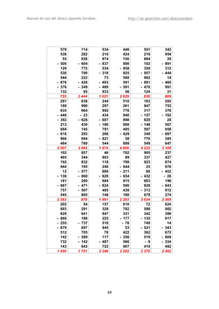 Manual de uso del ábaco japonés Soroban,                http://es.geocities.com/abacosoroban




                   579         714           534      446        551        343
                   538         282           210      424        216        954
                    55         938           874      150        884         39
                 - 500       - 604         - 837      898        102      - 891
                   129         772           534    - 858        359        312
                   530         700         - 318      925      - 957      - 444
                   544         222            73      588        902         14
                 - 876       - 426         - 493      591      - 881      - 460
                 - 376       - 249         - 489    - 591      - 470        991
                   132          95           933       56        124         31
                   755       2 444         1 021    2 629        830        889
                   291         638           244      510        163        283
                   180         990           297      261        947        753
                   635         664           892      776        317        376
                 - 448        - 23           434      940      - 157      - 192
                 - 392       - 626         - 607      898        829         28
                   213         430         - 166      888      - 148        567
                   694         145           791      495        597        958
                 - 616         293           266    - 629        349      - 697
                   966         694         - 821       58        776        385
                   484         760           544      699        549        647
                 2 007       3 965         1 874    4 896      4 222      3 108
                   102         857            46      782        905        237
                   465         344           803       89        337        427
                   192         832           118      799        923        674
                   944         195           240    - 644          25       970
                    12       - 577           989    - 211          80     - 452
                 - 138       - 860         - 828    - 654      - 432       - 26
                   181         260           684      915        603        196
                 - 667       - 471         - 824      590        828      - 643
                   757       - 507           485      439      - 313        912
                   545         805           148      188        678        274
                 2 393         878         1 861    2 293      3 634      2 569
                   202          54           157      810          72       624
                   893         291           328      782        590        982
                   620         641           847      331        342        306
                 - 860         188           225    - 177      - 135        917
                 - 255       - 737           516     - 76        749         14
                 - 679         697           845       53      - 521      - 343
                   512         705            78      422        362        672
                   142       - 589           117    - 356        519      - 808
                   732       - 142         - 487      566         - 9     - 334
                   143         643           722      907        410        462
                 1 450       1 751         3 348    3 262      2 379      2 492




                                               69
 