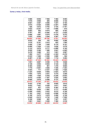 Manual de uso del ábaco japonés Soroban,              http://es.geocities.com/abacosoroban

Sumas y restas, nivel medio.



                         3 666       8 054     7 584     7 482      8 463
                         7 876       4 868       469     6 666      4 144
                         9 657       4 467     5 090     7 257      8 185
                         2 674     - 6 525     8 858   - 2 201      4 969
                         - 420       5 672     5 793     2 724    - 3 101
                         3 622     - 8 257     1 181   - 4 890      - 914
                         6 603         562     9 674       885      9 702
                         5 761         591   - 6 849   - 9 121    - 2 934
                       - 5 808       1 687     6 674   - 4 378      9 372
                         7 033       9 945     2 294     4 367      1 357
                       40 664      21 064    40 768      8 791    39 243
                         9 933         359       153     9 002      5 308
                         3 519       9 101     2 915       853      1 595
                         5 450       7 758     1 938     6 174      9 151
                       - 9 008     - 7 654   - 7 210     3 036      2 279
                         5 133       5 676     8 777   - 4 889      4 142
                         8 926       5 366     7 486     2 641    - 4 945
                         6 478       3 486       915     1 601      6 987
                         7 290       2 477   - 2 560   - 4 393    - 8 476
                       - 9 225     - 1 688   - 3 959     3 686      - 504
                         6 467       2 158     1 849     1 714      5 283
                       34 963      27 039    10 304    19 425     20 820
                         1 951       6 687     9 558     3 178      5 648
                         4 149       2 093     8 693     5 124      3 368
                         9 395       4 002       961     1 378      9 680
                         1 778     - 5 681     3 685     7 359    - 7 203
                         6 554       - 717   - 4 437   - 7 504    - 7 820
                       - 1 224       6 829     9 693   - 2 623      6 615
                         7 054       1 975     2 031     4 314      2 209
                         3 806       1 926     6 455   - 6 249    - 8 025
                         9 410     - 4 404   - 7 307     5 524      2 062
                         9 600       2 619     8 589     9 131      9 445
                       52 473      15 329    37 921    19 632     15 979
                         6 433       3 742       153     8 045      5 612
                         9 053       7 421     6 529     3 071      5 641
                         4 837         837     3 276     6 363      6 193
                       - 9 982       9 424   - 1 602     5 771    - 8 409
                       - 5 208     - 9 691     5 033     8 275      6 740
                       - 7 182       2 827     8 432   - 8 688    - 6 765
                         8 106       5 473     3 870     5 290      2 726
                       - 2 640     - 9 613     4 732     1 428    - 7 826
                         8 356       9 948       922     7 527      3 257
                         1 801       5 641     3 930     7 392      2 318
                       13 574      26 009    35 275    44 474       9 487




                                             71
 