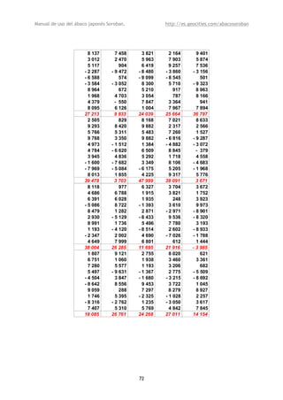 Manual de uso del ábaco japonés Soroban,              http://es.geocities.com/abacosoroban




                        8 137       7 458     3 821     2 164      9 401
                        3 012       2 470     5 963     7 903      5 874
                        5 117         904     6 419     9 257      7 536
                      - 2 287     - 9 472   - 8 480   - 3 860    - 3 156
                      - 6 588         574   - 9 099   - 8 545        501
                      - 3 584     - 3 052     8 300     5 710    - 9 323
                        8 964         672     5 210       917      8 963
                        1 968       4 703     3 054       787      8 166
                        4 379       - 550     7 847     3 364        941
                        8 095       6 126     1 004     7 967      7 894
                      27 213        9 833   24 039    25 664     36 797
                        2 505         829     8 168     7 021      8 633
                        9 293       8 420     9 882     2 317      2 566
                        5 766       5 311     5 483     7 260      1 527
                        9 768       3 350     9 882   - 6 816    - 9 287
                        4 973     - 1 512     1 384   - 4 882    - 3 072
                        4 784     - 6 620     6 509     8 845      - 379
                        3 945       4 836     5 292     1 718      4 558
                      - 1 600     - 7 682     3 349     8 106    - 4 683
                      - 7 969     - 5 084   - 6 175     5 205    - 1 968
                        8 013       1 855     4 225     9 317      5 776
                      39 478        3 703   47 999    38 091       3 671
                        8 118         977     6 327     3 704      3 672
                        4 686       6 788     1 915     3 821      1 752
                        6 391       6 028     1 935       248      3 923
                      - 5 086       8 722   - 1 393     3 610      9 973
                        8 479       1 282     2 871   - 2 971    - 8 901
                        2 930     - 5 129   - 8 433     9 536    - 8 320
                        8 991       1 736     5 496     7 780      3 193
                        1 193     - 4 120   - 8 514     2 602    - 8 933
                      - 2 347       2 002     4 690   - 7 026    - 1 788
                        4 649       7 999     6 801       612      1 444
                      38 004      26 285    11 695    21 916     - 3 985
                        1 807       9 121     2 755     8 020        621
                        6 751       1 060     1 938     3 460      3 361
                        7 280       5 577     1 193     3 206        682
                        5 497     - 9 631   - 1 367     2 775    - 5 509
                      - 4 504       3 847   - 1 680   - 3 215    - 8 692
                      - 8 642       8 556     9 453     3 722      1 045
                        9 059         288     7 297     8 279      8 927
                        1 746       5 395   - 2 325   - 1 028      2 257
                      - 8 316     - 2 762     1 235   - 3 050      3 617
                        7 407       5 310     5 769     4 842      7 845
                      18 085      26 761    24 268    27 011     14 154




                                            72
 