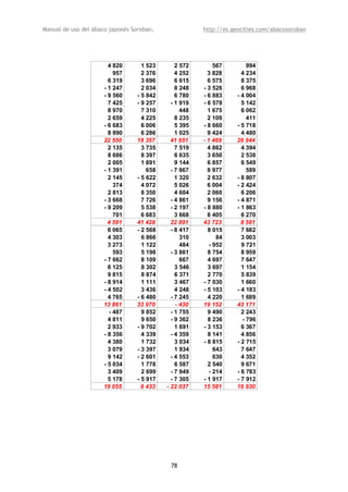Manual de uso del ábaco japonés Soroban,               http://es.geocities.com/abacosoroban




                        4 820      1 523       2 572        567        994
                           957     2 376       4 252     3 828      4 234
                        6 319      3 696       6 615     6 575      8 375
                      - 1 247      2 034       8 248   - 3 526      6 968
                      - 9 560    - 5 842       6 780   - 6 883    - 4 004
                        7 425    - 9 257     - 1 919   - 6 578      5 142
                        8 970      7 310         448     1 675      6 062
                        2 659      4 225       8 235     2 109         411
                      - 6 683      6 006       5 395   - 8 660    - 5 718
                        8 890      6 286       1 025     9 424      4 480
                      22 550     18 357      41 651    - 1 469    26 944
                        2 135      3 735       7 519     4 862      4 394
                        8 686      8 397       6 635     3 650      2 538
                        2 005      1 891       9 144     6 857      6 549
                      - 1 391        658     - 7 967     8 977         589
                        2 145    - 5 622       1 320     2 632    - 8 807
                           374     4 072       5 026     6 004    - 2 424
                        2 813      8 350       4 604     2 060      6 206
                      - 3 668      7 726     - 4 861     9 156    - 4 871
                      - 9 209      5 538     - 2 197   - 8 880    - 1 863
                           701     6 683       3 668     8 405      6 270
                        4 591    41 428      22 891    43 723       8 581
                        6 065    - 2 568     - 8 417     8 015      7 682
                        4 303      6 866         310         84     3 003
                        3 273      1 122         484      - 952     9 721
                           593     5 198     - 3 861     8 754      8 959
                      - 7 662      8 109         667     4 697      7 647
                        6 125      8 302       3 546     3 697      1 154
                        9 815      8 874       6 371     2 770      5 839
                      - 8 914      1 111       3 467   - 7 030      1 660
                      - 4 502      3 436       4 248   - 5 103    - 4 183
                        4 765    - 6 480     - 7 245     4 220      1 689
                      13 861     33 970        - 430   19 152     43 171
                         - 487     9 852     - 1 755     9 490      2 243
                        4 811      9 650     - 9 362     8 236       - 796
                        2 933    - 9 702       1 691   - 3 153      6 367
                      - 8 356      4 339     - 4 359     8 141      4 856
                        4 380      1 732       3 034   - 8 815    - 2 715
                        3 079    - 3 397       1 934        643     7 647
                        9 142    - 2 601     - 4 553        630     4 352
                      - 5 034      1 778       6 587     2 540      9 671
                        3 409      2 699     - 7 949      - 214   - 6 783
                        5 178    - 5 917     - 7 305   - 1 917    - 7 912
                      19 055       8 433   - 22 037    15 581     16 930




                                            78
 