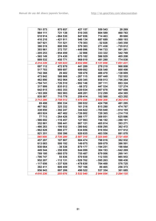 Manual de uso del ábaco japonés Soroban,                 http://es.geocities.com/abacosoroban




               761 573          875 657       427 157          559 543          28 269
               984 111          721 138       510 355          804 589         460 783
               610 914        - 864 530       847 656          714 463          89 666
               416 210        - 421 911       946 134          687 689       - 960 193
               547 921          731 521       179 303          - 52 028      - 545 350
               380 519          800 559       579 383          271 438       - 735 012
               393 961          372 757     - 448 096          744 733         991 261
             - 205 253        - 854 459       - 32 988         333 322         542 769
             - 565 149          374 430       675 182          586 929         405 208
               889 532          450 771       968 010          481 280         774 030
            4 214 339        2 185 933     4 652 096        5 131 958       1 051 431
               697 112          472 870       441 289          278 210         968 808
               517 703          989 697       699 092          926 540         800 498
               742 368            29 402      169 478          488 470       - 138 009
               473 842          588 668     - 287 115          697 449         722 553
               462 890          952 964       420 345          858 013       - 706 284
             - 794 741        - 726 510     - 992 148          397 111         893 324
               317 999          835 012       - 68 372         447 534         137 274
               642 815        - 602 353       520 034        - 907 878         807 688
             - 183 269          502 983       408 281          312 299         454 365
               835 567          715 779       259 414          102 560         423 202
            3 712 286        3 758 512     1 570 298        3 600 308       4 363 419
                69 498          890 334       390 932          424 768         481 285
               467 562          325 332       161 218          815 280         474 767
               338 850        - 392 247       344 822        - 765 840       - 814 195
               493 924          467 482     - 726 002          729 365       - 214 718
                77 713        - 264 426       366 177          308 051         625 886
             - 586 692        - 116 457       127 993          746 192       - 286 191
               352 861          598 441       667 121          405 814         393 271
             - 486 283        - 199 932     - 380 642        - 658 295         362 472
             - 962 828          880 277       634 856          916 954         817 812
               821 351          550 396       920 835          403 556         881 070
               585 956       2 739 200     2 507 310        3 325 845       2 721 459
               457 207          107 807       684 474          798 016         362 932
               613 083          500 192       149 075          509 079         386 501
               930 064          - 38 538      879 177        - 194 251         198 664
               449 544        - 356 659       644 099          304 193       - 642 269
               789 180        - 860 570       755 487          679 006         269 141
             - 706 747            55 836      570 930          112 555         985 953
               952 207        - 112 131     - 929 762        - 595 263         598 430
             - 117 656        - 337 926     - 478 630          704 400         576 725
               392 411          600 459       767 168            89 465        256 373
               856 943          697 206       490 522          537 354         301 685
            4 616 236           255 676    3 532 540        2 944 554       3 294 135




                                            81
 