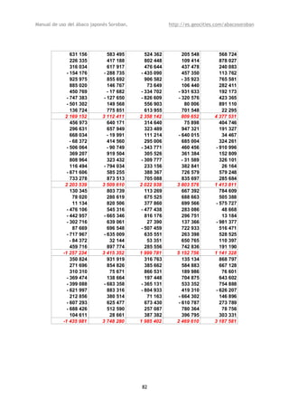 Manual de uso del ábaco japonés Soroban,                http://es.geocities.com/abacosoroban




                631 156        583 495        524 362         205 548         568 724
                226 335        417 188        802 448         109 414         878 027
                316 034        617 917        476 644         437 478         240 083
              - 154 176      - 288 735      - 435 090         457 350         113 762
                925 975        855 692        906 582         - 35 923        765 581
                885 020        146 767         73 649         106 440         282 411
                450 769        - 17 682     - 334 702       - 931 633         192 173
              - 747 383      - 127 650      - 826 609       - 320 576         423 365
              - 501 302        149 568        556 903           80 006        891 110
                136 724        775 851        613 955         701 548          22 295
             2 169 152      3 112 411      2 358 142          809 652      4 377 531
                456 973        640 171        314 640           75 898        404 746
                296 631        657 949        323 489         947 321         191 327
                668 034        - 19 991       111 214       - 640 015          34 467
                - 68 372       414 560        295 006         685 004         324 261
              - 506 064        - 90 749     - 343 771         460 456       - 910 996
                369 207        919 504        305 526         361 384         152 809
                808 964        323 432      - 309 777         - 31 589        326 101
                116 494      - 794 034        233 156         382 841          26 164
              - 671 606        585 255        388 367         726 579         579 248
                733 278        873 513        705 088         835 697         285 684
             2 203 539      3 509 610      2 022 938       3 803 576       1 413 811
                130 345        803 739        113 269         667 392         784 609
                  78 020       280 619        675 525         688 663         505 388
                  11 134       820 506        377 860         699 566       - 575 727
              - 476 106        545 316      - 477 438         283 086          48 668
              - 442 957      - 665 346        816 176         296 751          13 184
              - 302 716        639 061         27 390         137 366       - 981 377
                  87 669       696 548      - 507 459         722 933         516 471
              - 717 967      - 635 009        635 551         263 398         528 525
                - 84 372         32 144        53 351         650 765         110 397
                459 716        897 774        285 556         742 836         191 190
            -1 257 234      3 415 352      1 999 781       5 152 756       1 141 328
                350 824        931 919        316 763         135 134         868 797
                271 696        854 826        385 662         584 883         667 128
                310 310          75 671       866 531         189 986          76 601
              - 369 474        138 664        197 448         704 875         643 602
              - 399 088      - 683 358      - 365 131         533 352         754 888
              - 621 997        883 316      - 804 933         419 310       - 626 207
                212 856        380 514         71 163       - 664 302         146 896
              - 607 293        625 477        673 430       - 610 787         273 789
              - 688 426        512 590        257 087         780 364          78 756
                104 611          28 661       387 382         396 795         303 331
            -1 435 981      3 748 280      1 985 402       2 469 610       3 187 581




                                            82
 